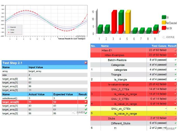 Tessy — 嵌入式软件单元测试/ 集成测试工具的图8